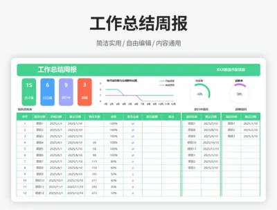 工作总结周报
