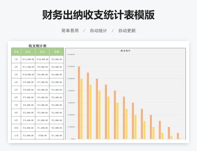 财务出纳收支统计表模版