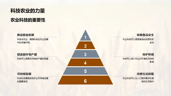 农业科技之全景探析