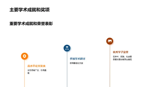 展现学士申请实力