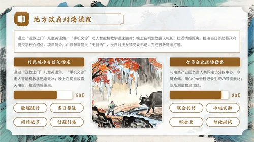 棕色中国风社会实践报告PPT模板