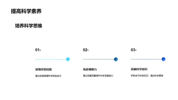 科学在生活中的印迹