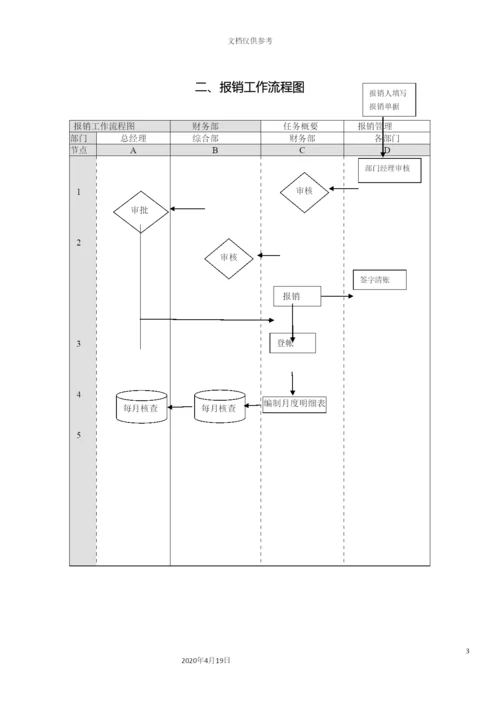 财务管理流程图最新.docx