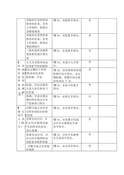 职业病防治工作自检自查制度