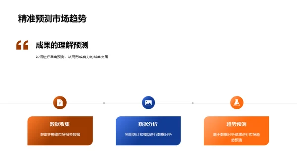 金融行业定位及策略