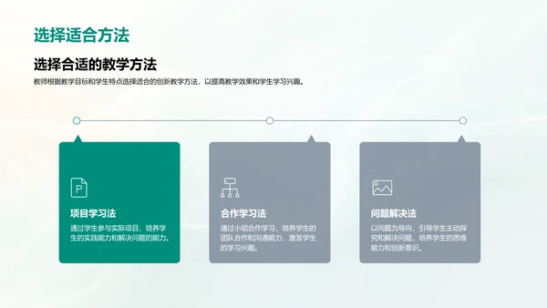 教师创新教学培训