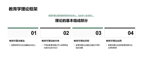 教育理论实战探讨