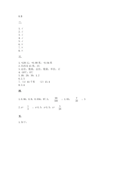 苏教版小升初数学模拟试卷【培优a卷】.docx