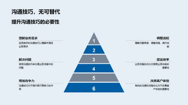 银行业沟通与流程优化