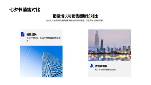七夕电商销售报告PPT模板