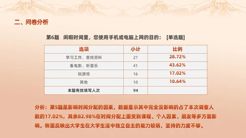 红色渐变大学思政实践报告PPT思政课
