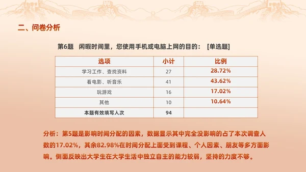 红色渐变大学思政实践报告PPT思政课