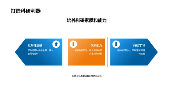 科研旅程的探索与突破