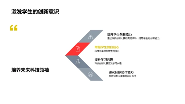 科创大赛筹办解析