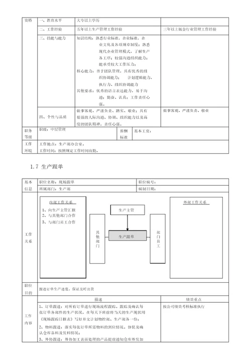 某机电设备有限公司生产部岗位职责说明书