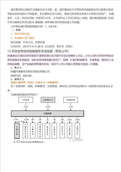 并购重组案例