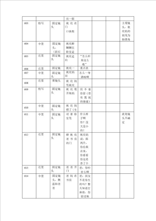 大学生微电影分镜头脚本范本与格式规范