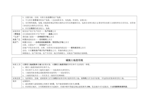 2023年最新注册会计师税法高度总结.docx