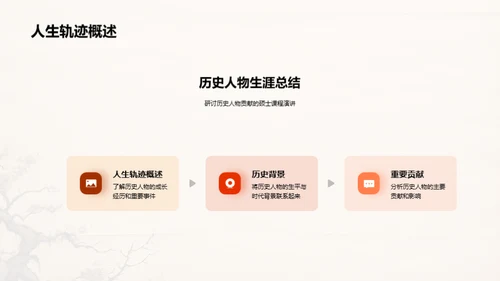 历史人物解读