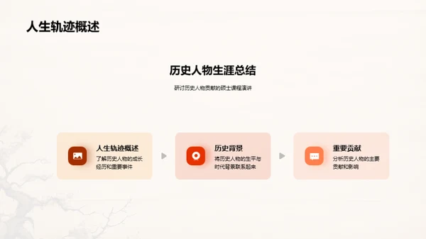 历史人物解读