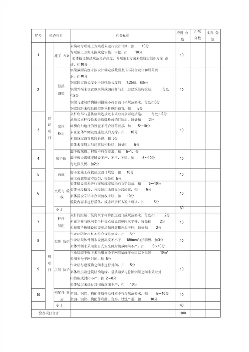 JGJ59-2011 检查评分表 正式版