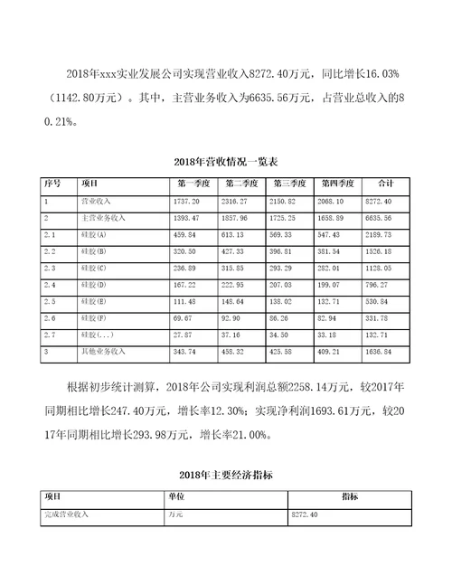 温州吸附材料项目预算报告