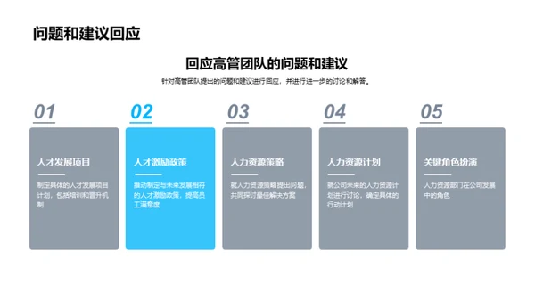 人力资源战略计划