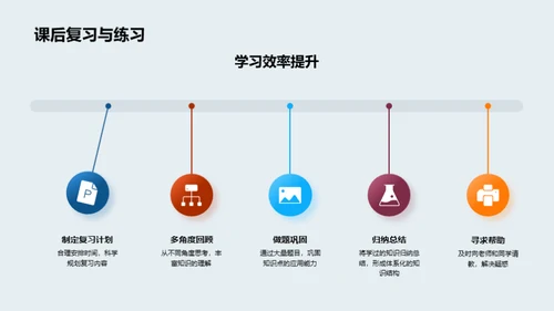 生物学探秘之旅