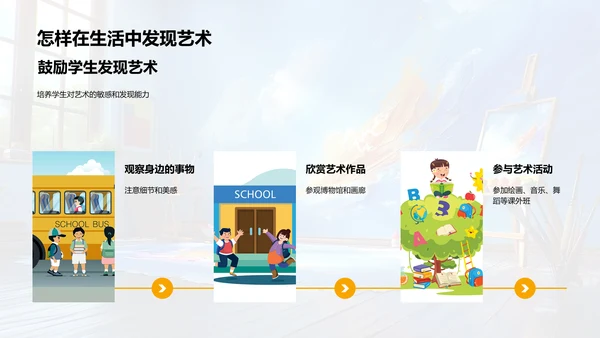 艺术的起源与发展PPT模板