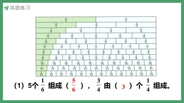 新人教版数学五年级下册4.2  分数的产生和意义(2)课件