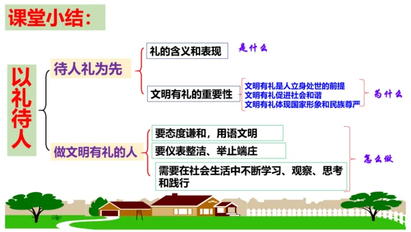 【新课标】4.2 以礼待人 课件（23张ppt）