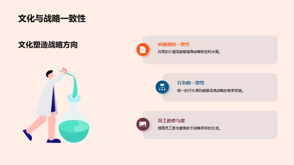 企业文化驱动战略