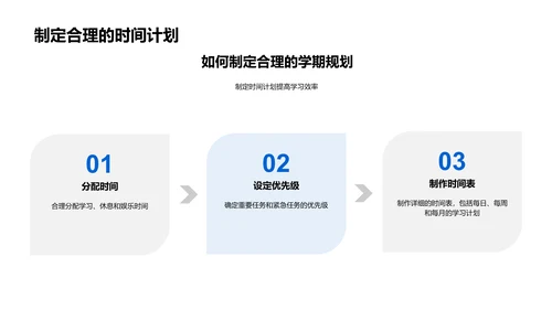 高一学期规划讲座PPT模板