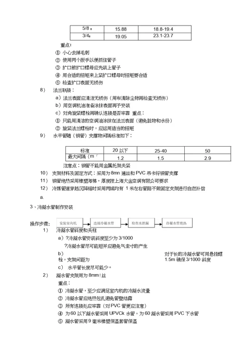 VRV施工组织设计样板0001