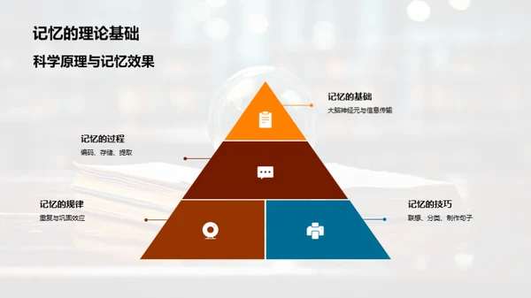 英语词汇提升策略