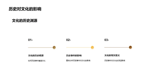 历史对现实的启示