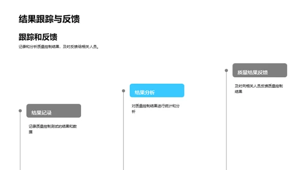 临床检验：卓越的质量掌控