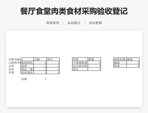 餐厅食堂肉类食材采购验收登记表