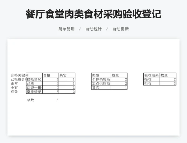 餐厅食堂肉类食材采购验收登记表