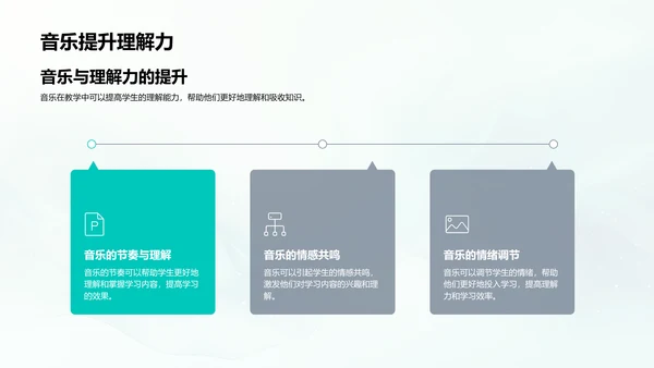 音乐在教学中的应用PPT模板