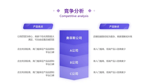紫色扁平插画风互联网企业服务业务介绍