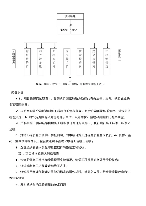 第4章施工准备