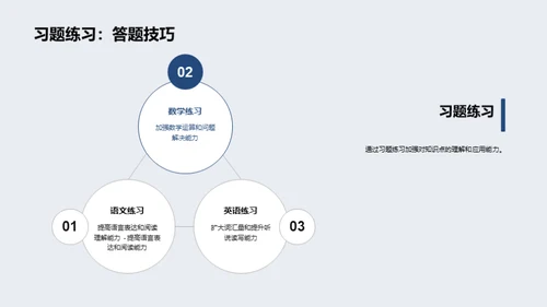 攻克学历考试