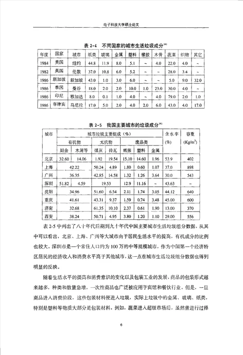 可持续发展的城市生活垃圾治理对策工商管理专业毕业论文