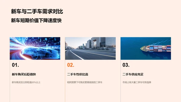 春节二手车销售策略