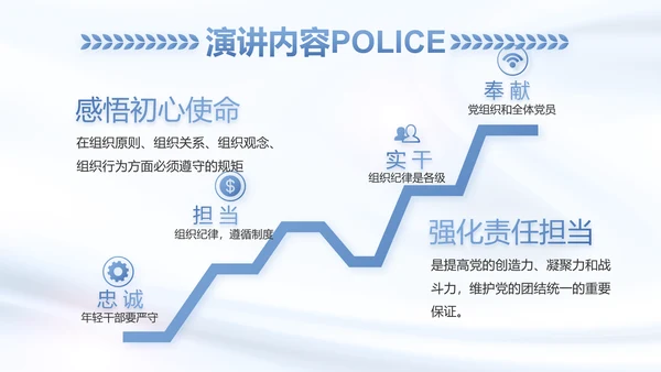 蓝色大气公安警察工作总结汇报动态PPT模板