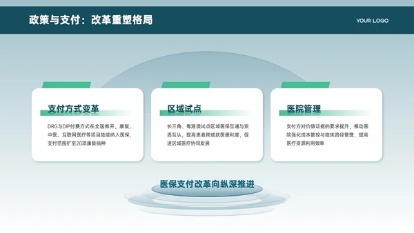 绿色商务风医疗行业发展分析PPT模板