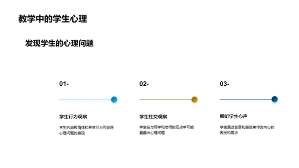 心路成长