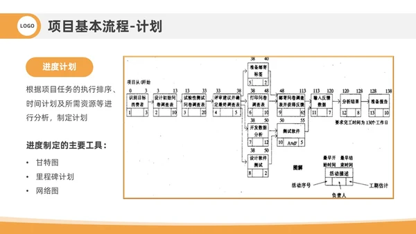 橙色插画风项目管理流程企业员工管理培训PPT课件