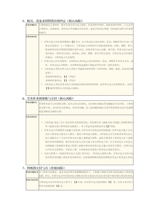 劳务分包合同风险共3页